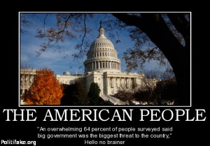 Most Americans believe the extent and cost of government is the biggest problem the country faces. Real Republicans understand. 