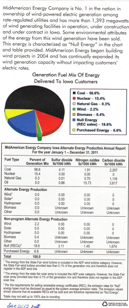 Mid Amer Energy Report 2